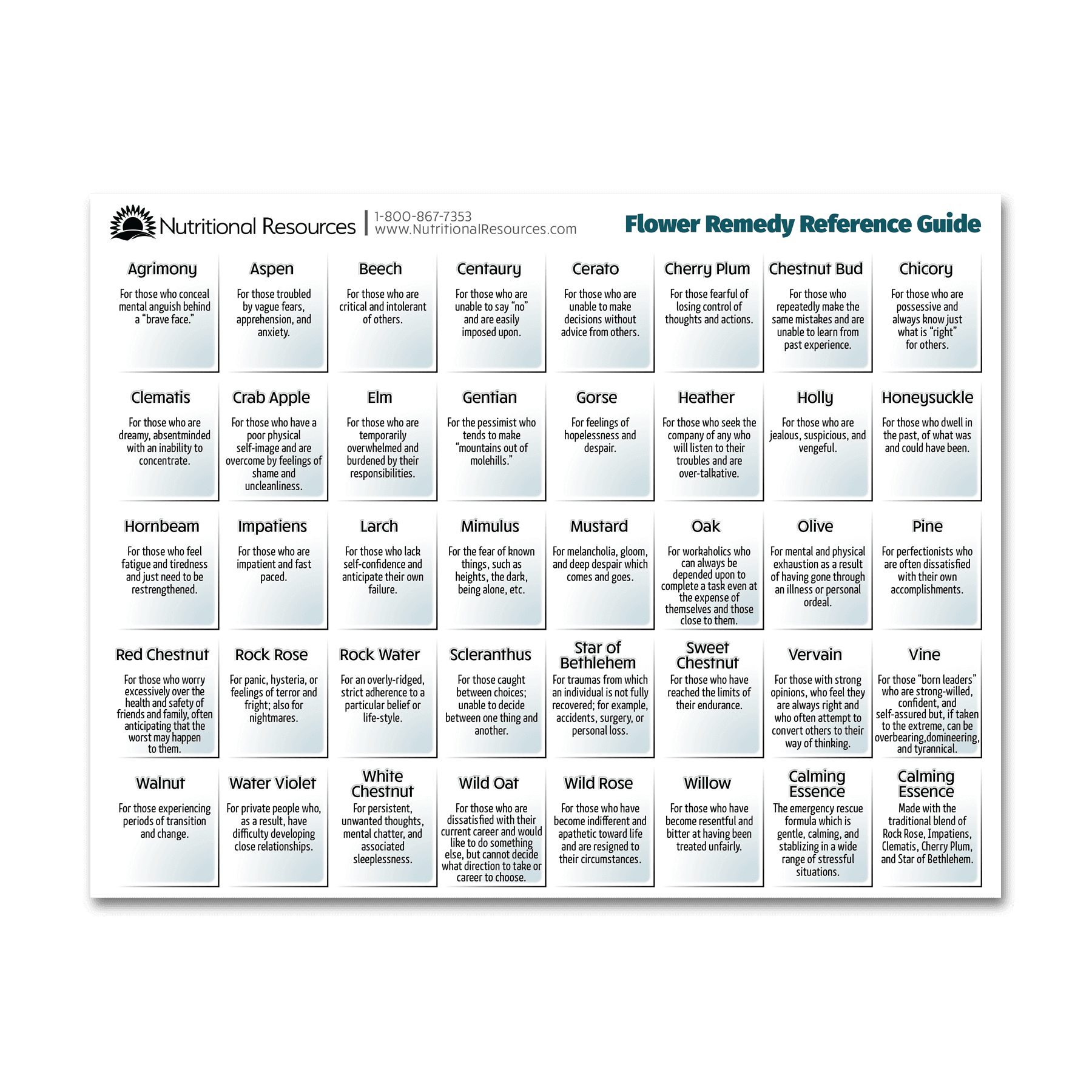 Flower Remedy Reference Chart