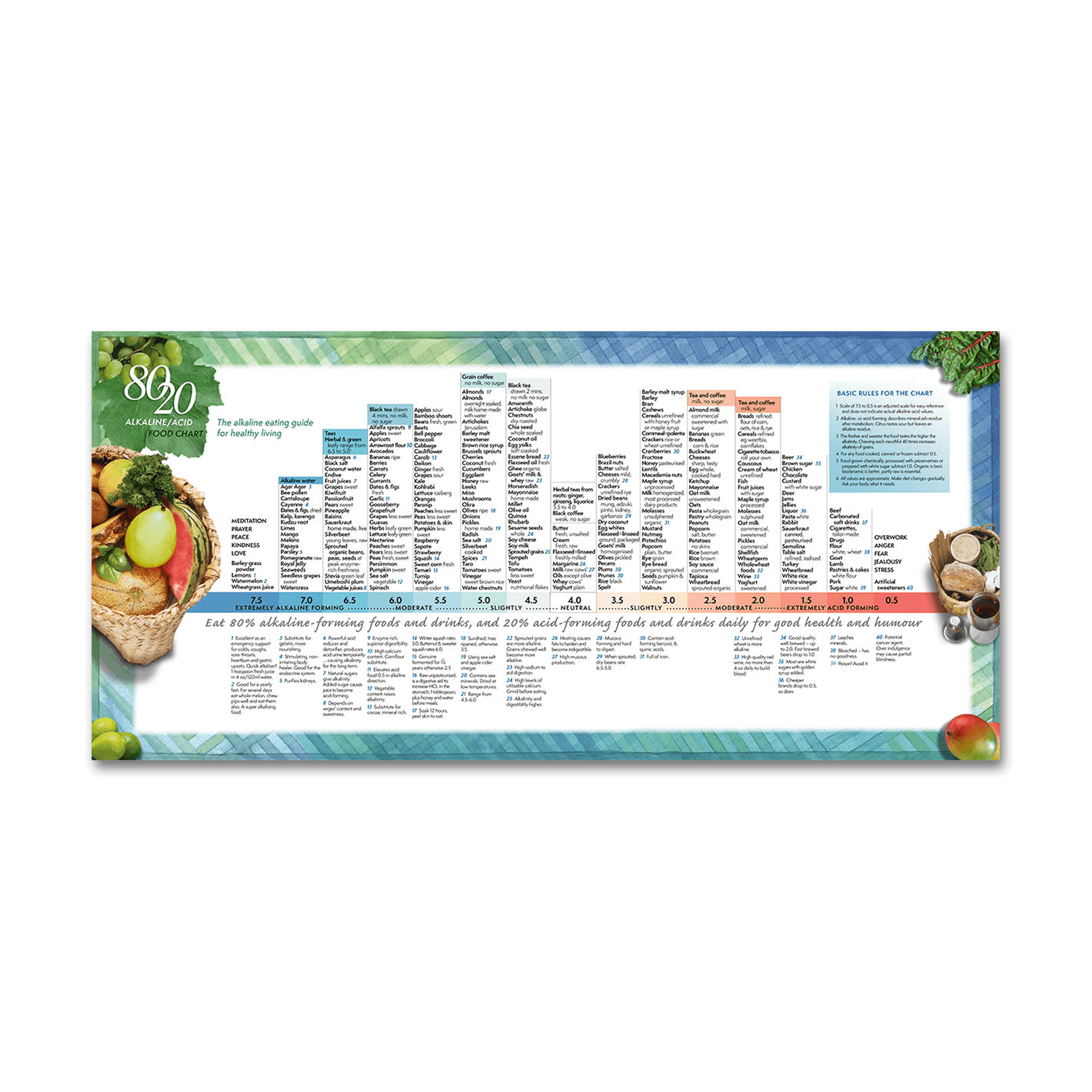 80/20 Alkaline/Acid Foods Chart