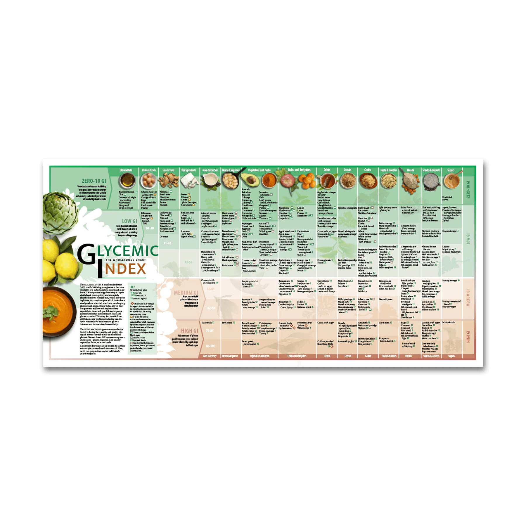 Glycemic Index Chart