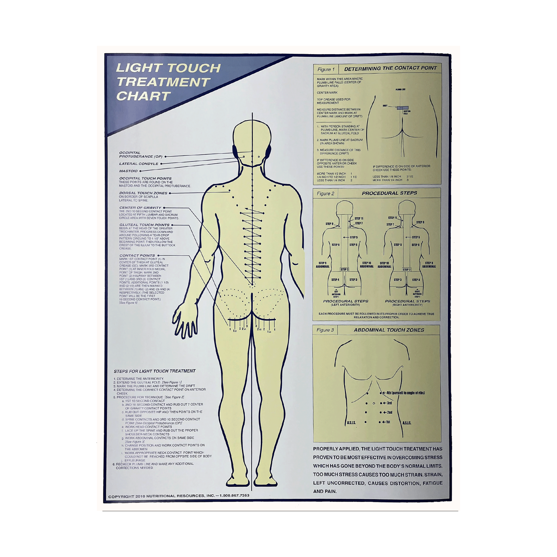 Light Touch Treatment Chart