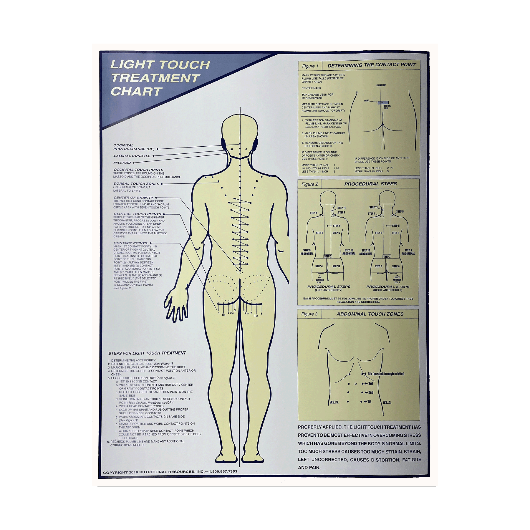 Light Touch Treatment Chart - Nutritional Resources