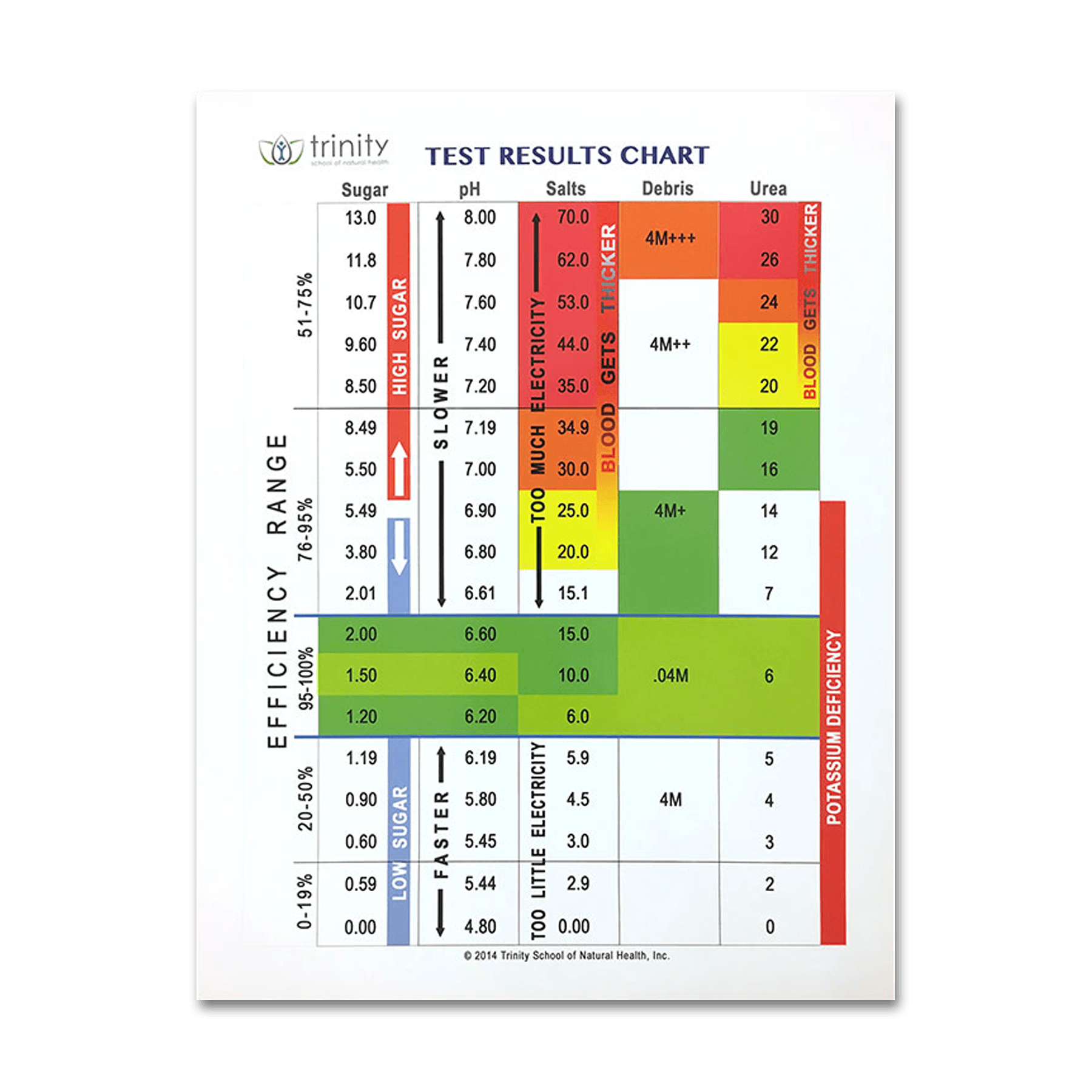 Reams Test Results Chart - Nutritional Resources