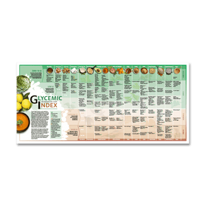 Glycemic Index Chart