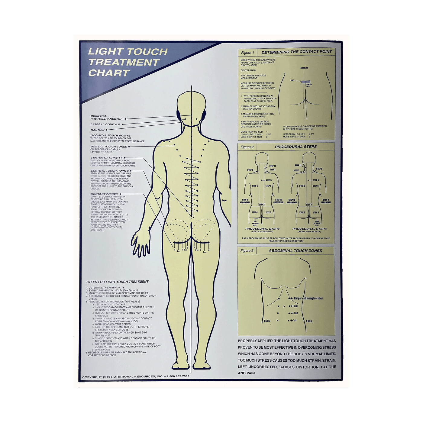 Light Touch Treatment Chart