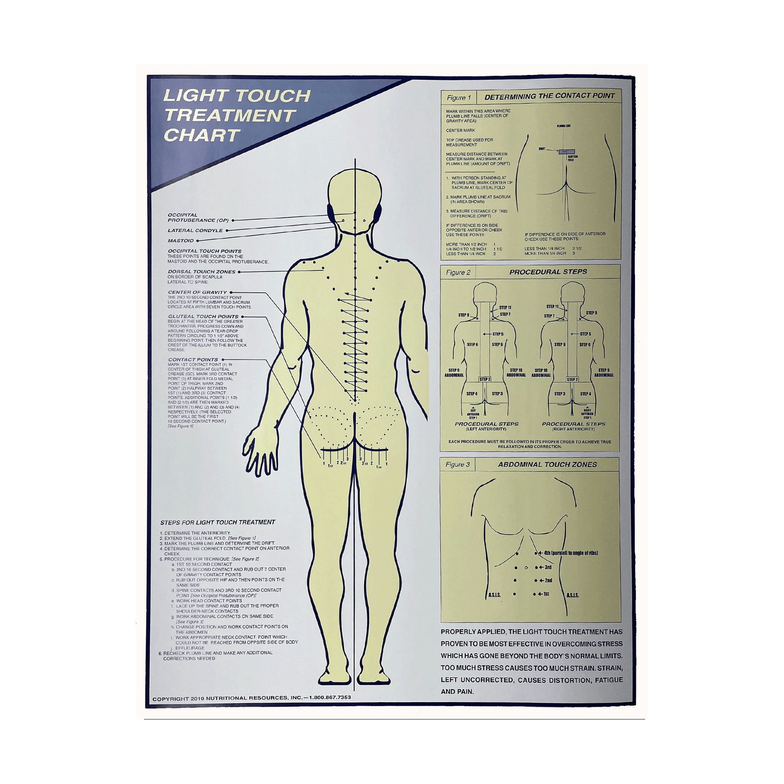 Light Touch Treatment Chart