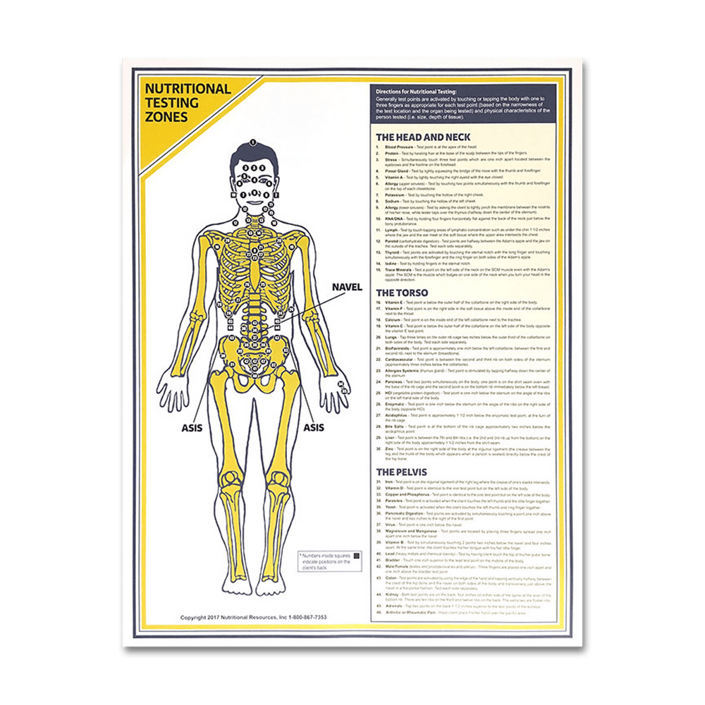 Muscle Response Test Chart (Large)